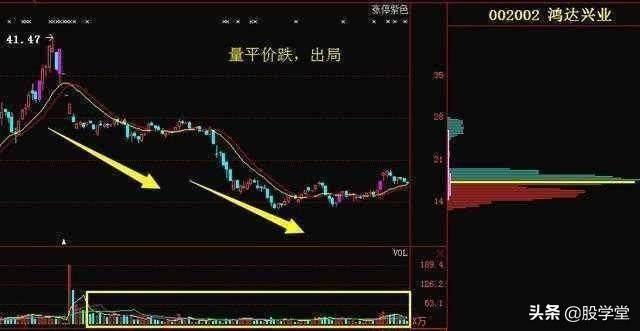 技术篇成交量不会骗人的指标收藏版
