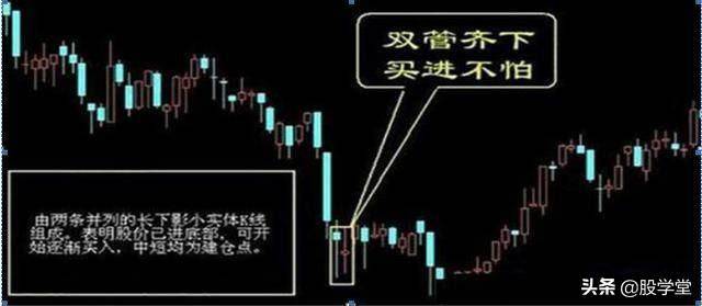 实战篇黄金口诀出有三不卖进有七不买股票进有七不买