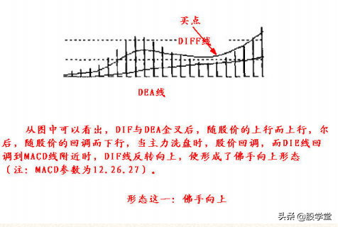 股票技术MACD实战应用图形精解收藏版