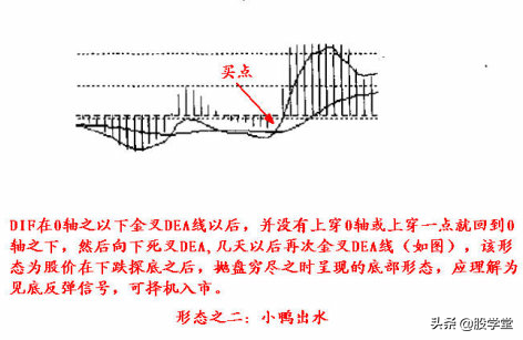 股票技术MACD实战应用图形精解收藏版