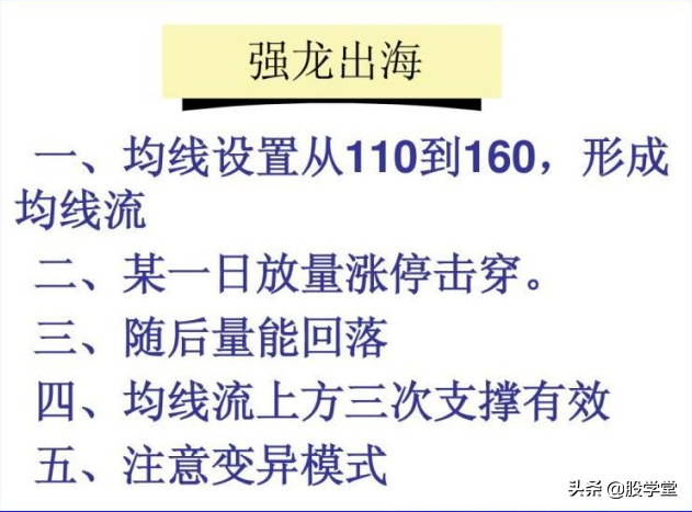 股票技术均线实战形态之强龙出海