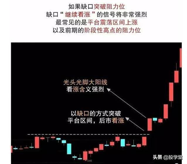 短线实战篇三种重要跳空缺口的操作技巧及应用