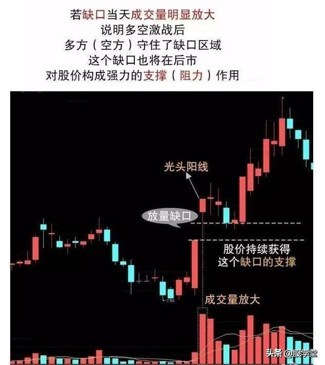 短线实战篇三种重要跳空缺口的操作技巧及应用