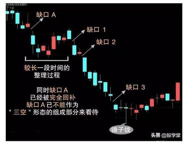 短线实战篇三种重要跳空缺口的操作技巧及应用