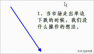 实战篇图解如何炒股