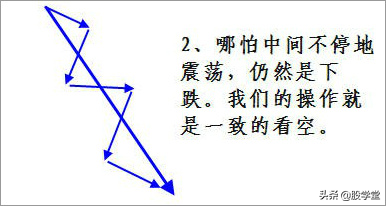 实战篇图解如何炒股