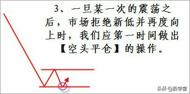 实战篇图解如何炒股
