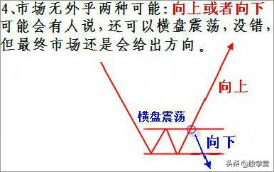 实战篇图解如何炒股