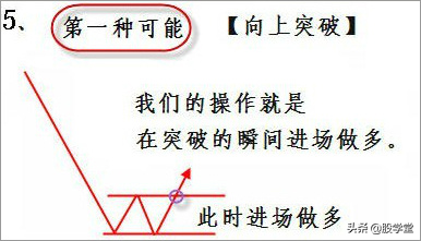 实战篇图解如何炒股