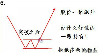 实战篇图解如何炒股