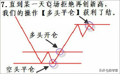 实战篇图解如何炒股