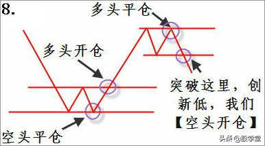 实战篇图解如何炒股