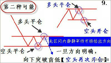 实战篇图解如何炒股