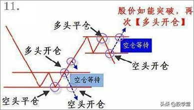 实战篇图解如何炒股