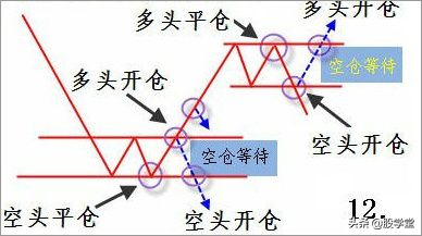 实战篇图解如何炒股
