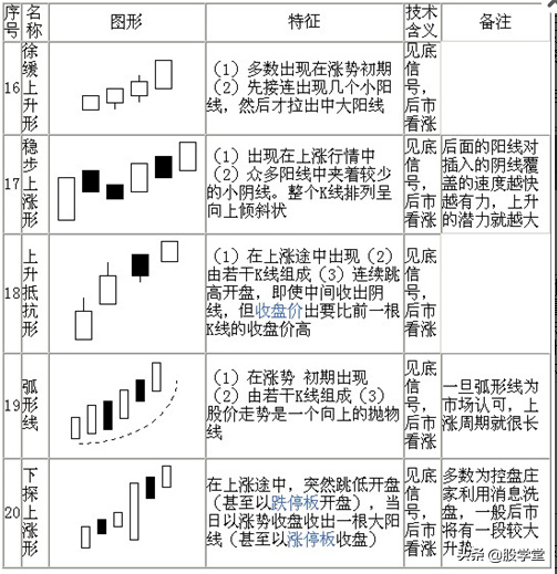 股票技术七十种K线基本图形知识分析解说珍藏版