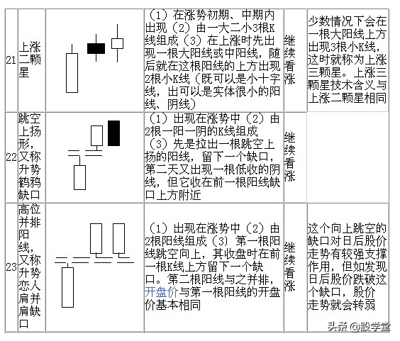 股票技术七十种K线基本图形知识分析解说珍藏版