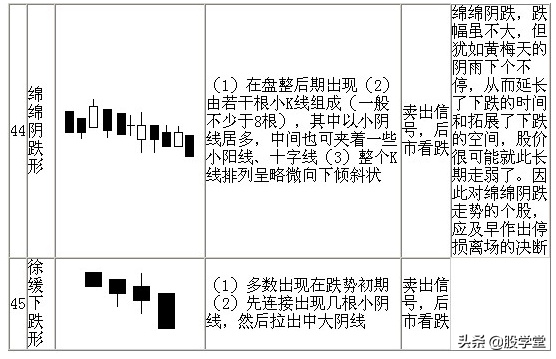 股票技术七十种K线基本图形知识分析解说珍藏版
