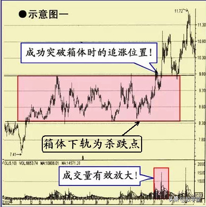 实战篇短线经典的买入形态图解