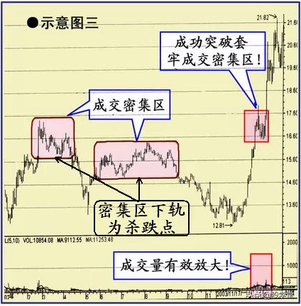 实战篇短线经典的买入形态图解