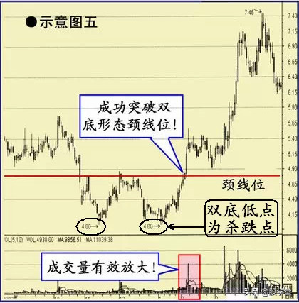 实战篇短线经典的买入形态图解