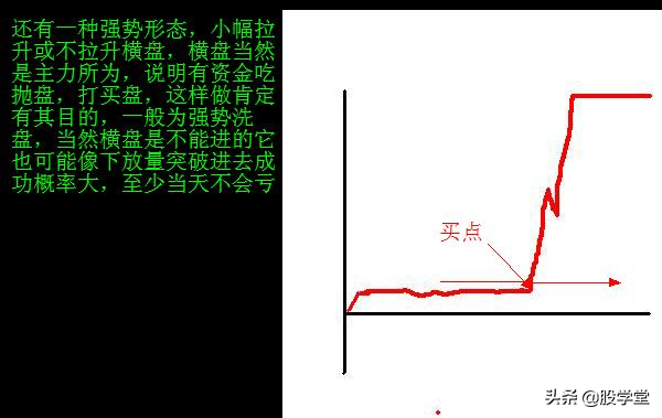 经典图形分时图获利形态
