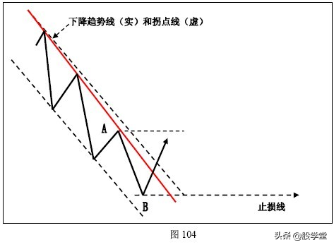 K线技术在趋势交易法中的应用