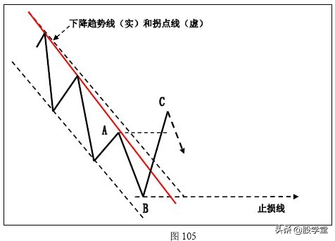 K线技术在趋势交易法中的应用
