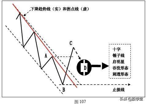 K线技术在趋势交易法中的应用