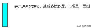 图解12种单根K线意义