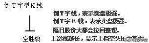 图解12种单根K线意义