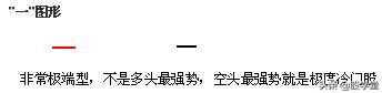图解12种单根K线意义