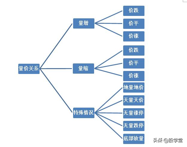 走势结构图启动点涨停突破形态附图