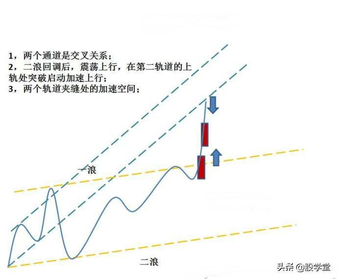 走势结构图启动点涨停突破形态附图