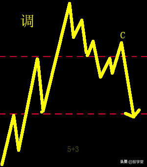 波浪理论42种波形结构形态附图