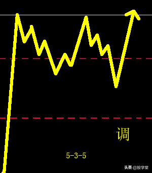 波浪理论42种波形结构形态附图