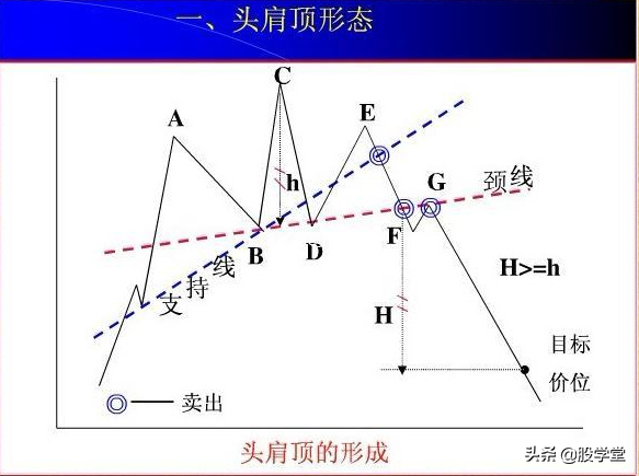 股票经典形态之买卖方法附图