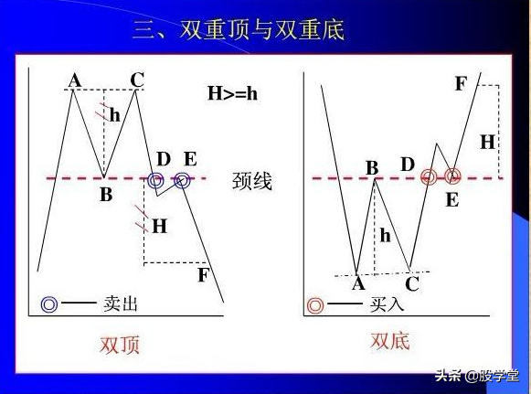 股票经典形态之买卖方法附图