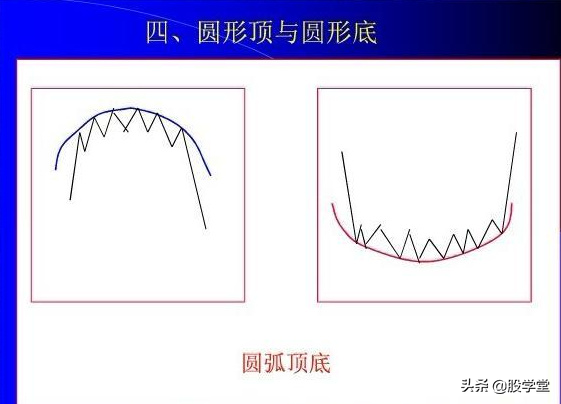 股票经典形态之买卖方法附图