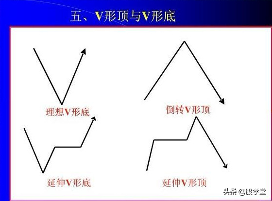 股票经典形态之买卖方法附图