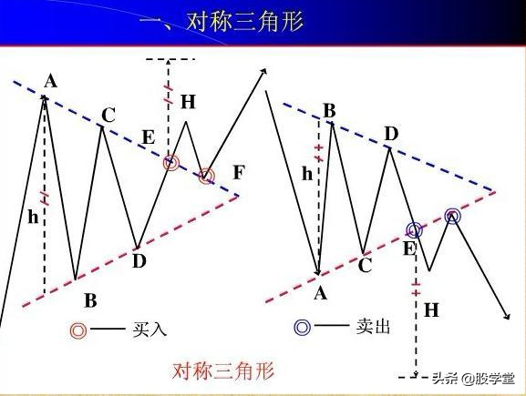 股票经典形态之买卖方法附图