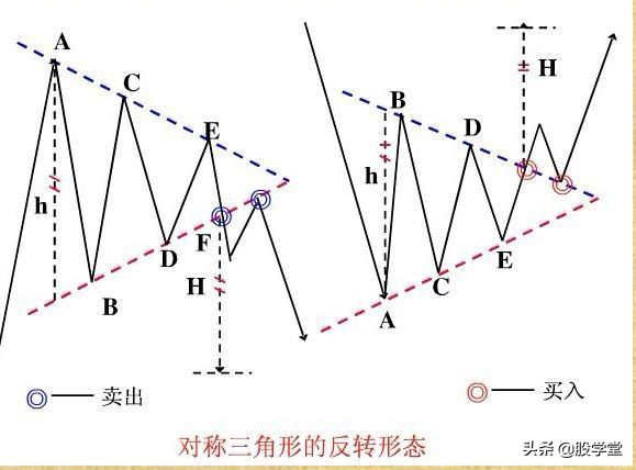 股票经典形态之买卖方法附图