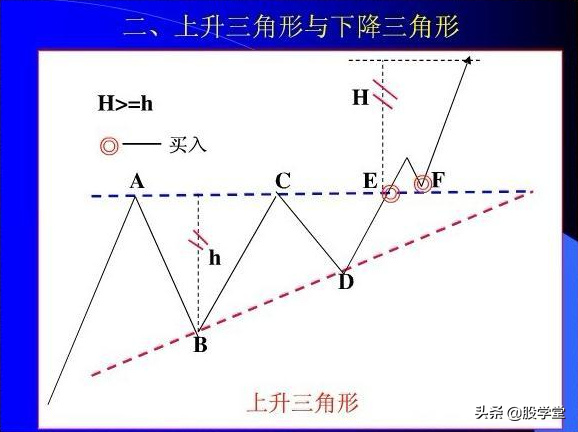 股票经典形态之买卖方法附图