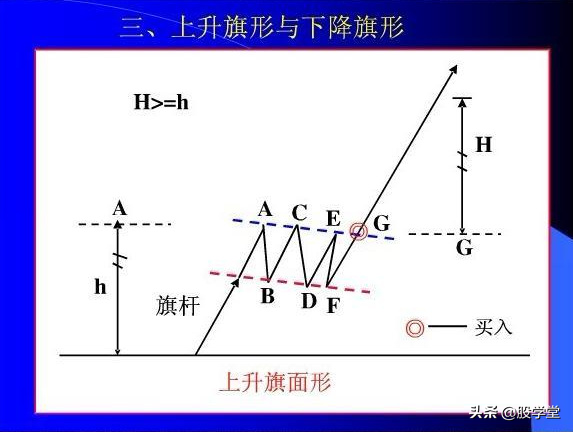 股票经典形态之买卖方法附图