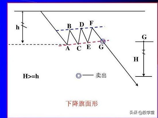 股票经典形态之买卖方法附图
