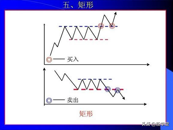 股票经典形态之买卖方法附图