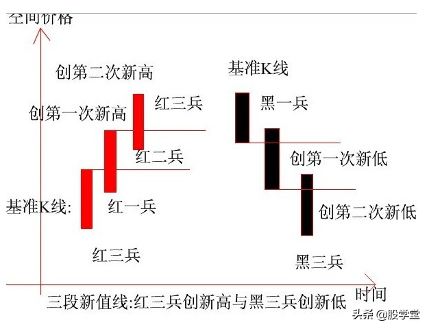 K线基准理论图解
