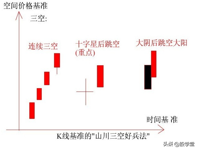K线基准理论图解