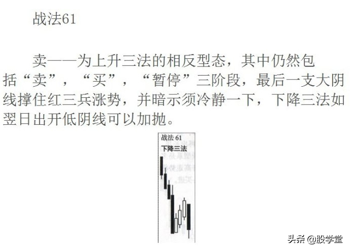 K线基准理论图解