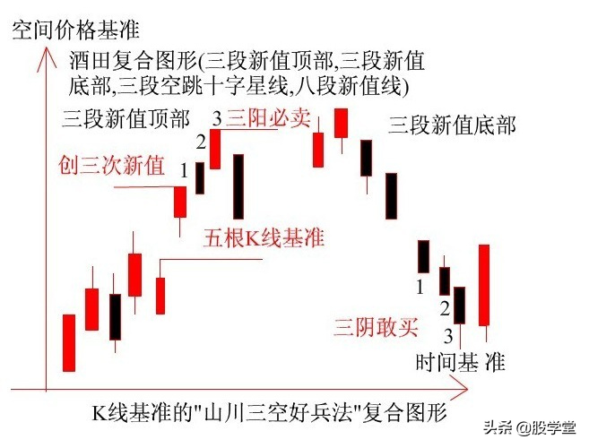 K线基准理论图解